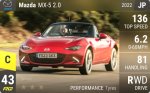 MX-5 2.0