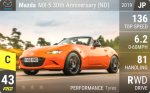 MX-5 30th Anniversary (ND)