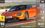720S