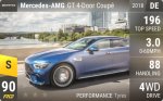 AMG GT 4-Door Coup?