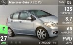 A 200 CDI