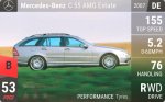 C 55 AMG Estate