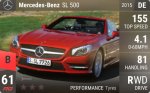SL 500