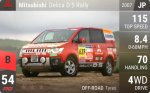 Delica D:5 Rally