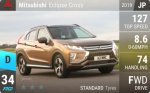 Eclipse Cross