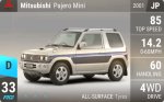 Pajero Mini