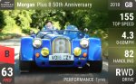 Plus 8 50th Anniversary