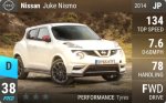 Juke Nismo