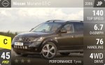 Murano GT-C