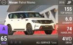 Patrol Nismo