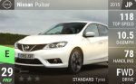 Pulsar