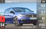 308 GTi