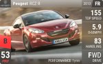 RCZ R