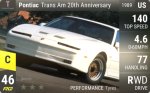Trans Am 20th Anniversary
