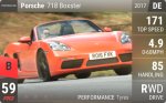 718 Boxster