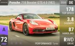 718 Boxster GTS 4.0 (982)
