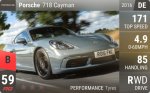 718 Cayman
