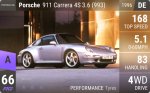 911 Carrera 4S 3.6 (993)