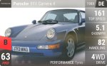 911 Carrera 4