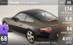 911 Carrera 4