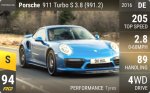 911 Turbo S 3.8 (991.2)
