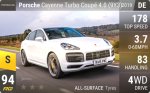 Cayenne Turbo Coupe 4.0 (9Y3)