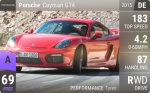 Cayman GT4