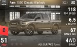 Ram 1500 Classic Warlock
