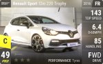 Sport Clio 220 Trophy