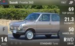 Fronte 360
