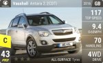 Antara 2.2CDTi