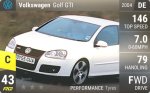 Golf GTI