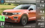 T-Roc