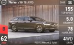 V90 T8 AWD