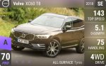 XC60 T8