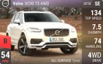 XC90 T5 AWD