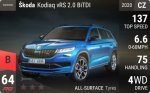 Kodiaq vRS 2.0 BiTDI