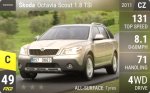Octavia Scout 1.8 TSI