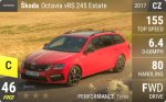 Octavia vRS 245 Estate