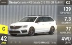 Octavia vRS Estate 2.0 TDI CR 4x4