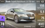 Superb Hatchback 2.0 TSI 4x4