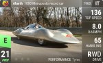 Abarth 1000 Monoposto record car