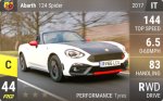 Abarth 124 Spider