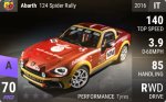 Abarth 124 Spider Rally