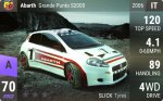 Abarth Grande Punto S2000