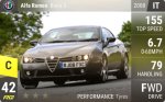 Brera S