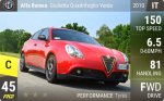 Giulietta Quadrifoglio Verde