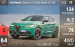Stelvio 2.2 Turbo Diesel 210 Q4