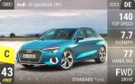 A3 Sportback (8Y)