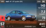 A4 1.8T quattro (B5)